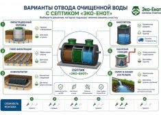 Эко-Енот Аэро 4
